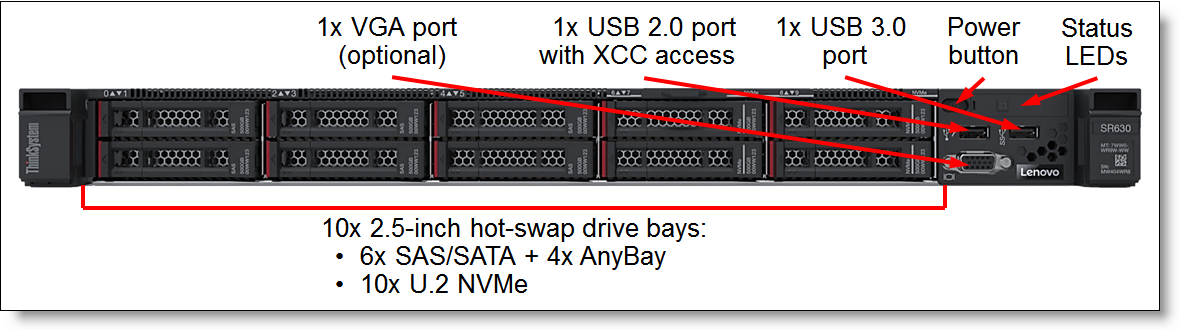 Front view of the SR630: 10x 2.5-inch drive bays