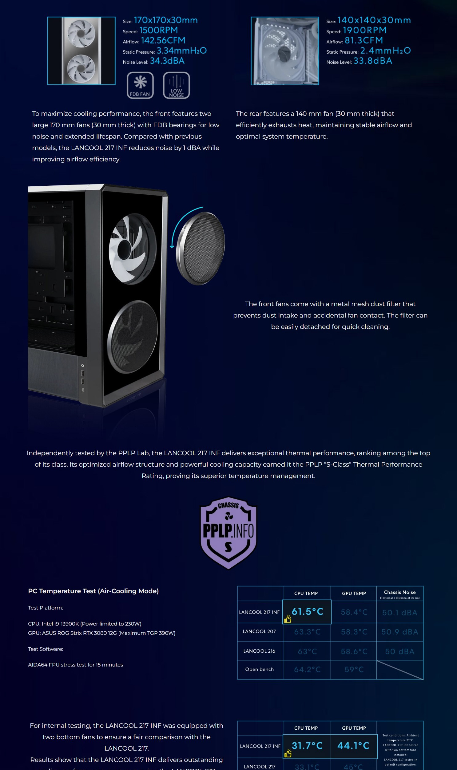 Lian Li PC-LAN217INFX, LANCOOL 217 Infinity Mirror Case, Tempered Glass, Drive Bays: 1×3.5″ HDD+1×2.5″ SSD (or 1x3.5″ HDD / 2×2.5″ SSD), Expansion Slot: 7, Fan: 140mm ARGB, Motherboard Support: ATX / Micro-ATX / Mini-ITX, 1 Year Warranty 5 0488b1aeb78a1145 1