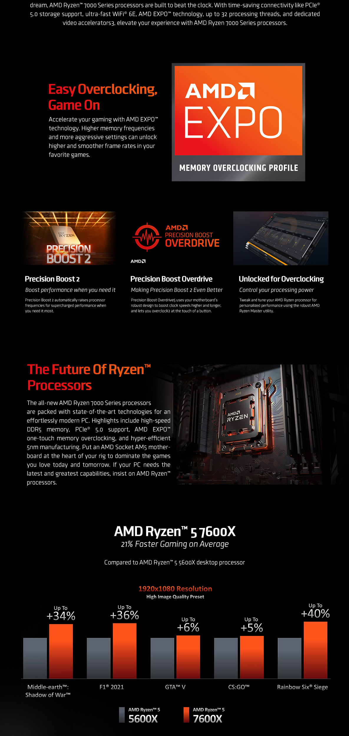 AMD 100-100000593WOF, Ryzen 5-7600X, AM5 Socket, 6 Cores, 12 Threads, Base: 4.7GHz, Turbo: 5.3GHz, 32MB Cache, TDP: 105W, 3 Year Warranty 2 63afeb95aab1dee4 2