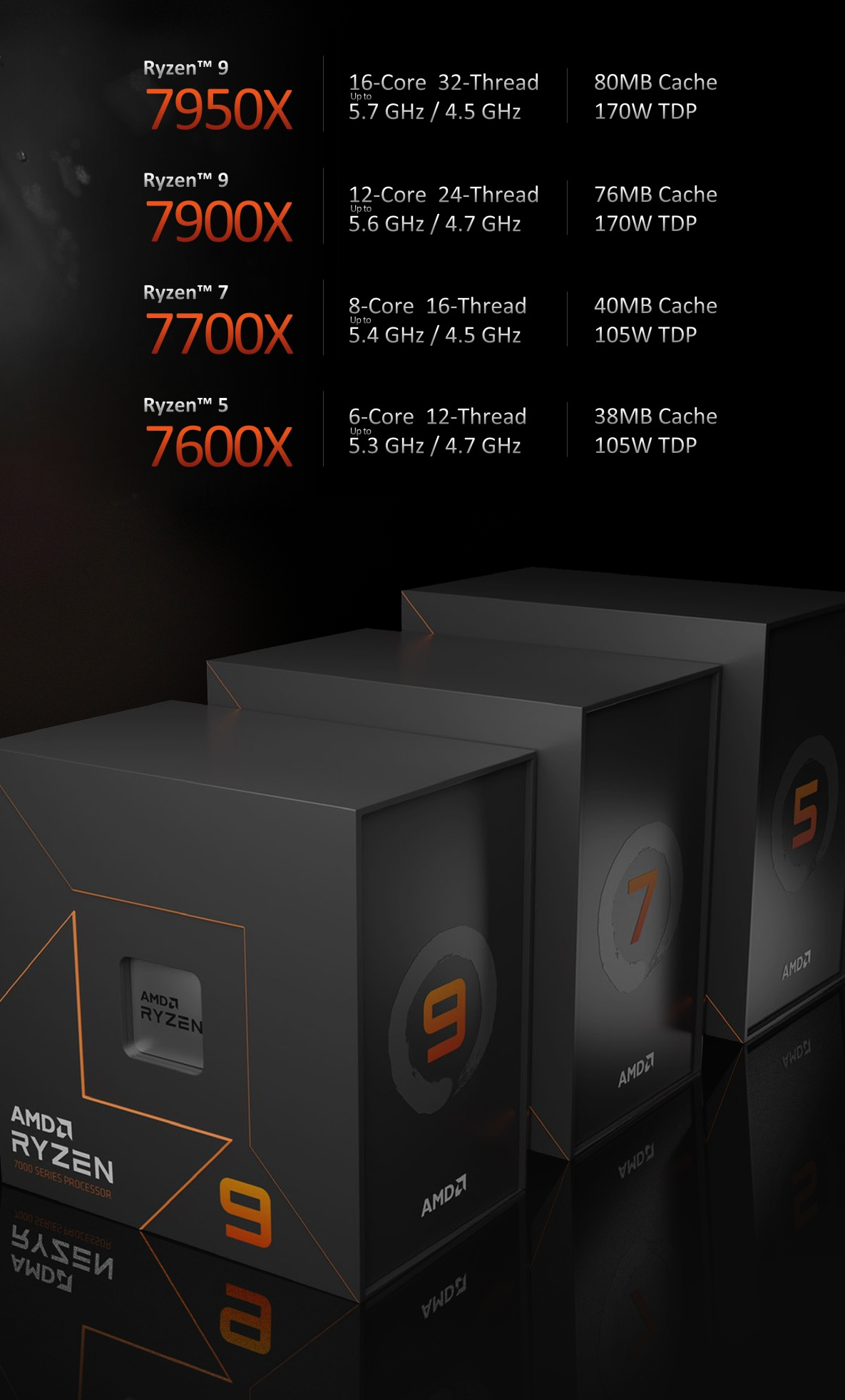AMD 100-100000593WOF, Ryzen 5-7600X, AM5 Socket, 6 Cores, 12 Threads, Base: 4.7GHz, Turbo: 5.3GHz, 32MB Cache, TDP: 105W, 3 Year Warranty 3 63afeb95aab1dee4 3