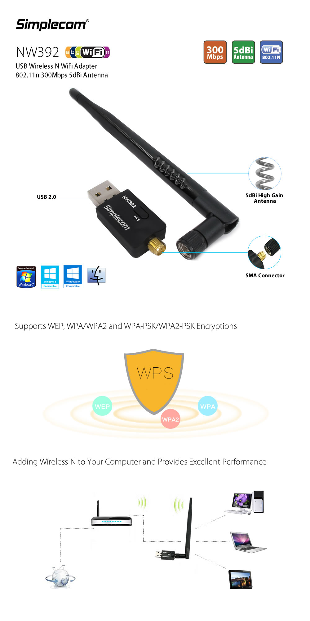 Simplecom NW392 USB Wireless N WiFi Adapter 802.11n 300Mbps 5dBi Antenna 3 c84efc8ce8f547af