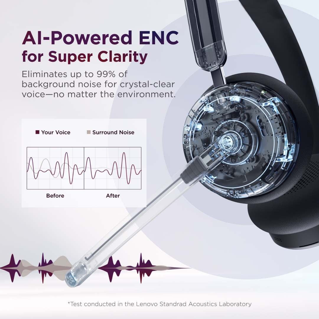Lenovo Dual-Mode Wireless Hybrid ANC Headset 6550 (USB-C, Teams) 4 df5b2f35f3a24518